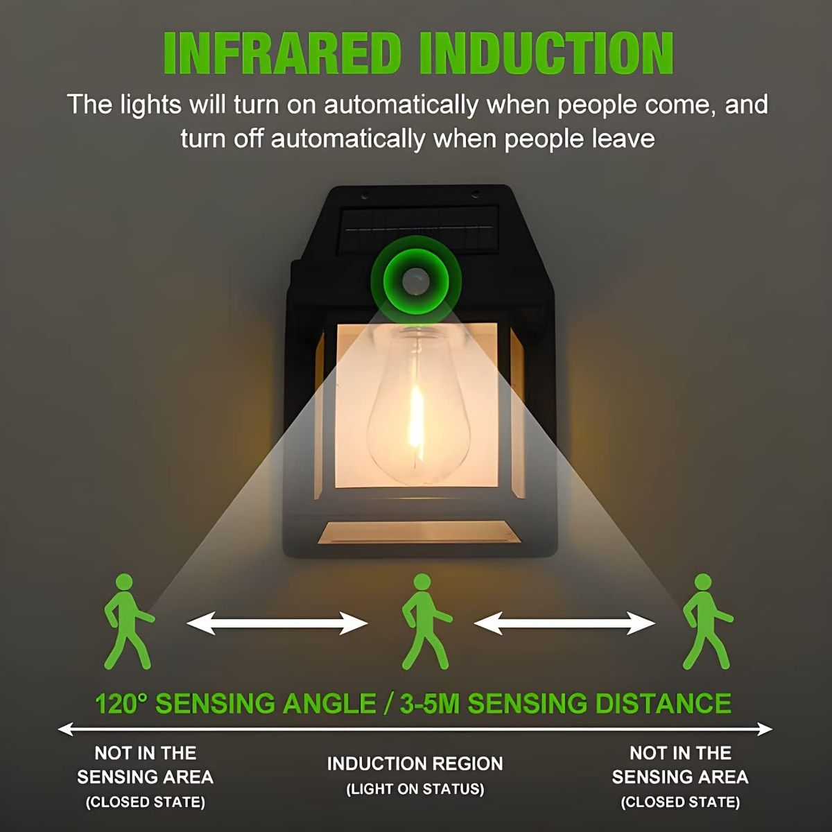 IP65 Waterproof Solar Powered Outdoor Motion Sensor LED Light DP-102